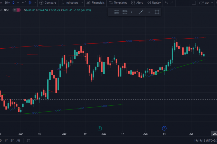 TradingView Scripts – Traders Point